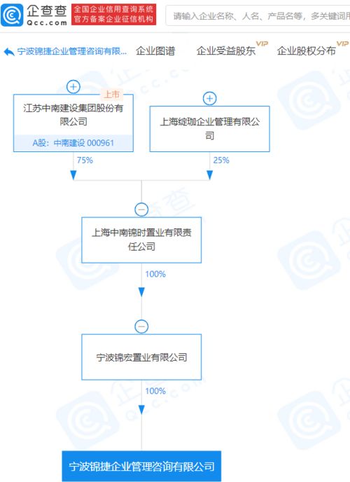 中南建設(shè)關(guān)聯(lián)企業(yè)成立注冊資本5000萬企業(yè)管理咨詢公司