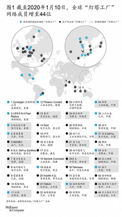 全球燈塔工廠網(wǎng)絡擴容，中國制造引領技術開發(fā)新浪潮