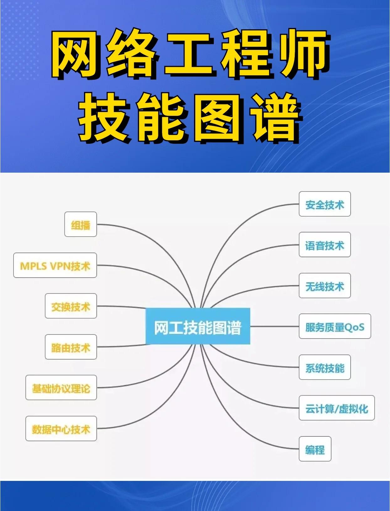 網(wǎng)絡工程師必備技能全解析 從基礎理論到實戰(zhàn)部署